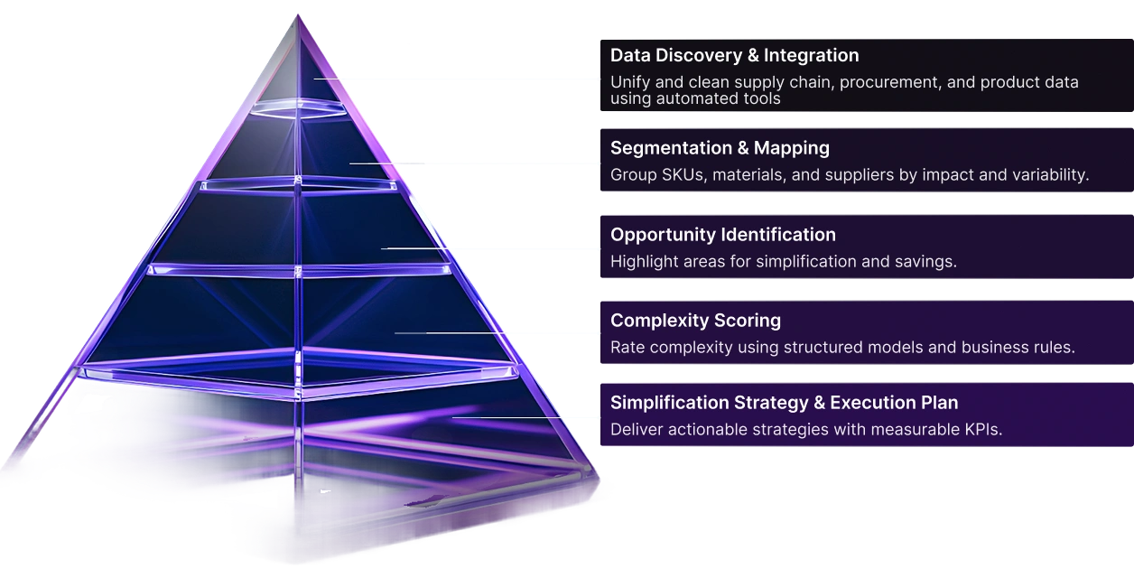 Transformation Banner