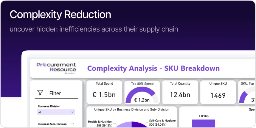 Complexity Reduction