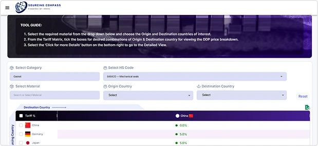 About us Sourcing Compass