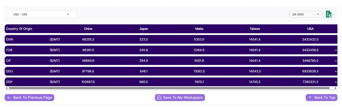Sourcing compass dashboard