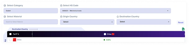 Sourcing Optimization Intelligence