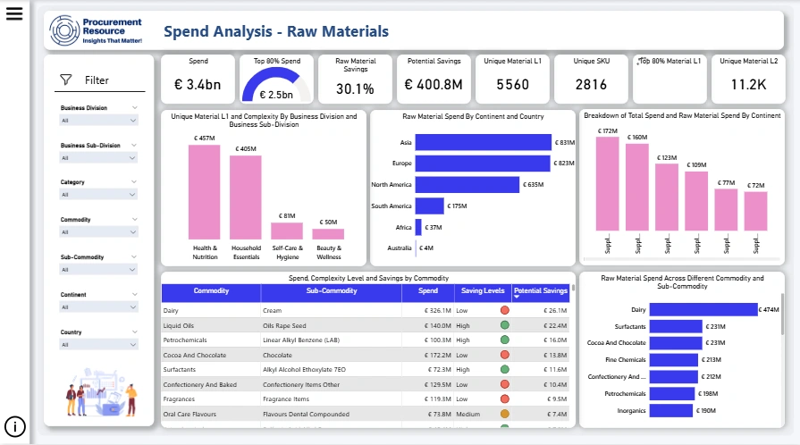Procurement analytics team working on data-driven sourcing strategy
